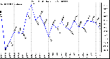 Milwaukee Weather Wind Chill Daily Low