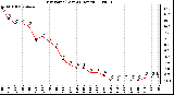 Milwaukee Weather Dew Point (Last 24 Hours)