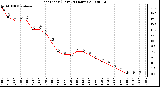 Milwaukee Weather Heat Index (Last 24 Hours)