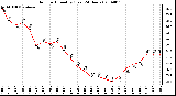 Milwaukee Weather Outdoor Humidity (Last 24 Hours)