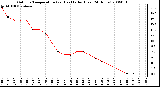 Milwaukee Weather Outdoor Temperature (vs) Heat Index (Last 24 Hours)