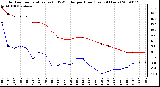 Milwaukee Weather Outdoor Temperature (vs) THSW Index per Hour (Last 24 Hours)