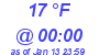 Milwaukee Weather Dewpoint High High Today