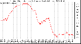 Milwaukee Weather Outdoor Humidity Every 5 Minutes (Last 24 Hours)