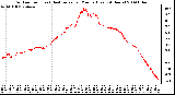 Milwaukee Weather Outdoor Temp (vs) Heat Index per Minute (Last 24 Hours)