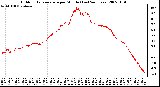 Milwaukee Weather Outdoor Temperature per Minute (Last 24 Hours)