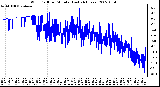 Milwaukee Weather Wind Chill per Minute (Last 24 Hours)