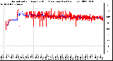 Milwaukee Weather Normalized and Average Wind Direction (Last 24 Hours)