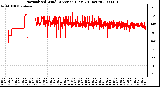 Milwaukee Weather Normalized Wind Direction (Last 24 Hours)