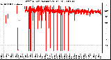 Milwaukee Weather Wind Direction (Last 24 Hours)