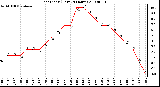 Milwaukee Weather Heat Index (Last 24 Hours)