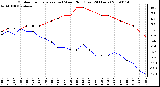 Milwaukee Weather Outdoor Temperature (vs) Wind Chill (Last 24 Hours)