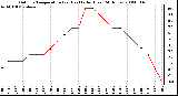 Milwaukee Weather Outdoor Temperature (vs) Heat Index (Last 24 Hours)