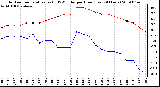 Milwaukee Weather Outdoor Temperature (vs) THSW Index per Hour (Last 24 Hours)