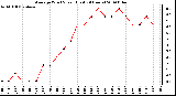 Milwaukee Weather Average Wind Speed (Last 24 Hours)