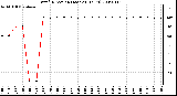 Milwaukee Weather Wind Direction (Last 24 Hours)