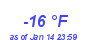 Milwaukee Weather Dewpoint High Low Year