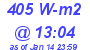 Milwaukee Weather Solar Radiation High Today