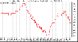 Milwaukee Weather Outdoor Humidity Every 5 Minutes (Last 24 Hours)