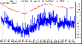 Milwaukee Weather Outdoor Temp (vs) Wind Chill per Minute (Last 24 Hours)