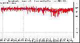 Milwaukee Weather Normalized and Average Wind Direction (Last 24 Hours)