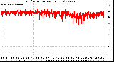 Milwaukee Weather Wind Direction (Last 24 Hours)