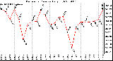 Milwaukee Weather Barometric Pressure Daily High