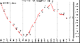 Milwaukee Weather Heat Index (Last 24 Hours)