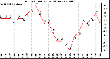 Milwaukee Weather Outdoor Humidity (Last 24 Hours)