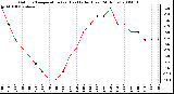 Milwaukee Weather Outdoor Temperature (vs) Heat Index (Last 24 Hours)