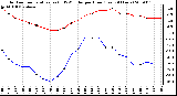 Milwaukee Weather Outdoor Temperature (vs) THSW Index per Hour (Last 24 Hours)