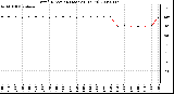 Milwaukee Weather Wind Direction (Last 24 Hours)