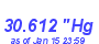 Milwaukee Weather Barometer High Month