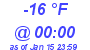 Milwaukee Weather Dewpoint High High Today