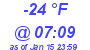 Milwaukee Weather Dewpoint High Low Today