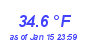 Milwaukee Weather Temperature High Year