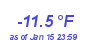 Milwaukee Weather Temperature Low Month