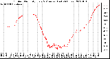 Milwaukee Weather Outdoor Humidity Every 5 Minutes (Last 24 Hours)