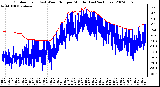 Milwaukee Weather Outdoor Temp (vs) Wind Chill per Minute (Last 24 Hours)