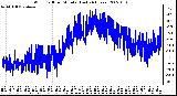 Milwaukee Weather Wind Chill per Minute (Last 24 Hours)