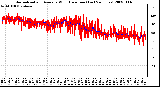 Milwaukee Weather Normalized and Average Wind Direction (Last 24 Hours)