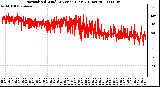 Milwaukee Weather Normalized Wind Direction (Last 24 Hours)