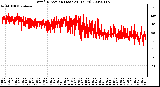 Milwaukee Weather Wind Direction (Last 24 Hours)