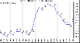 Milwaukee Weather Wind Chill (Last 24 Hours)