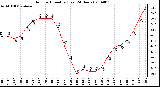 Milwaukee Weather Outdoor Humidity (Last 24 Hours)