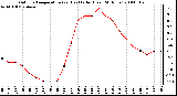 Milwaukee Weather Outdoor Temperature (vs) Heat Index (Last 24 Hours)