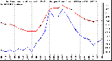 Milwaukee Weather Outdoor Temperature (vs) THSW Index per Hour (Last 24 Hours)