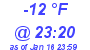 Milwaukee Weather Dewpoint High High Today