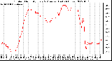 Milwaukee Weather Outdoor Humidity Every 5 Minutes (Last 24 Hours)