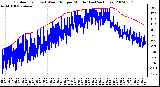 Milwaukee Weather Outdoor Temp (vs) Wind Chill per Minute (Last 24 Hours)